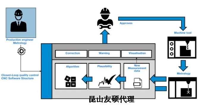 景德镇蔡司景德镇三坐标测量机